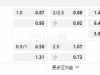 2026世界杯外围赛10:00PM 乌兹别克 阿联酋