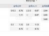 韩K联18:30江原vs全北现代