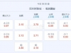 中超 20：00 深圳新鹏城VS国安
