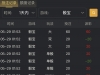 骰子今天也是追不回来