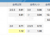 亚洲预选赛05:10PM 澳洲 中国