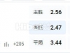 奥运男足 01:00  以色列U23(中) - 巴拉圭U23