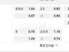 英格兰超级联赛10:00PM 纽卡斯尔 布莱顿