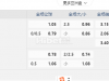 韩K2联 18:30富川vs水原三星
