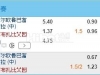 阿联酋超 11-21 23:30 奥鲁巴 VS 阿尔艾因