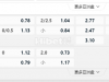 巴西甲 08:30AM 弗鲁米嫩塞RJ 彭美拉斯SP