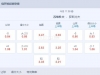 俄超 23：00 苏维埃之翼vs罗斯托夫