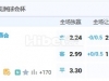 7月24日 6：00 南球杯 蒙特维多VS瓦奇巴托