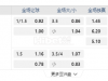 英格兰超级联赛07:30PM 托特纳姆热刺 西汉姆