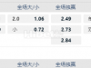 俄罗斯甲级联赛12:45AM 索科尔萨拉托夫 维洛格瑞德
