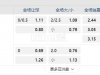 日本j2联赛06:00PM 德岛沃堤 水户霍利克