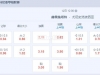 罗甲 23：59 赫曼施塔特VS斯洛博齐亚