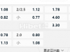 墨西哥超9:05AM 哥达拿查拉 艾特莱