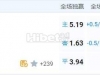 意甲：恩波利 VS 那不勒斯