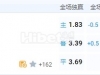 英锦赛 2024-10-09 2:00 星期三莱顿东方vs可切斯特联