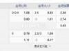 俄超 23:00苏维杜夫 vs罗斯托夫