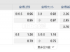澳洲甲02:00PM 阿德莱德联 中部海岸海员