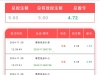 小玩彩票赢个几块钱