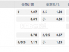 英格兰甲03:00AM 什鲁斯伯里 艾斯特城
