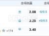 9月7日 欧国杯 2:45 冰岛VS黑山