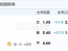 7月27日 19：00 中超 长春亚泰VS沧州雄狮