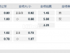 英格兰乙级联赛03:00AM 布拉德福德 纽波特郡队