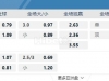 澳足总17:30纽卡斯尔喷气机(中)vs西方联