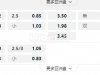 墨西哥超11:00AM 利昂 CF美国