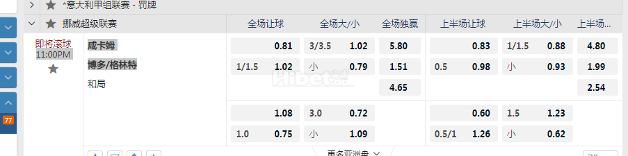 挪威超级联赛11:00PM 咸卡姆 vs博多/格林特