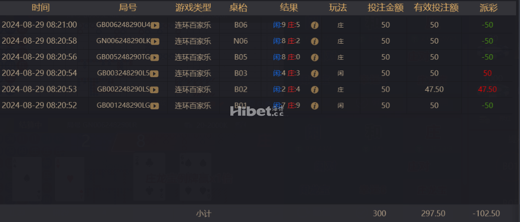 百家乐还是有点上头