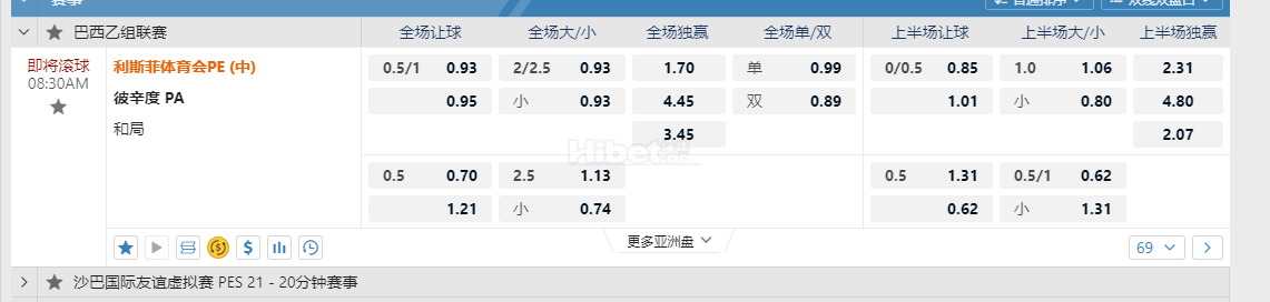 巴西乙08:30AM 利斯菲体育会PE (中) 彼辛度 PA