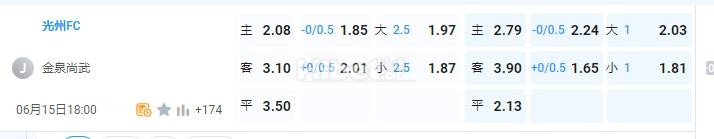 韩K联 光州fcVS金泉尚武
