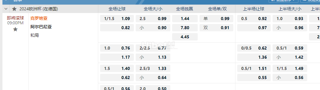 2024欧洲杯09:00PM 克罗地亚 阿尔巴尼亚