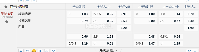 芬兰超02:00AM 埃克纳斯 马利汉姆