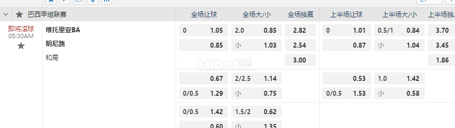 巴西甲05:30AM 维托里亚BA vs明尼路