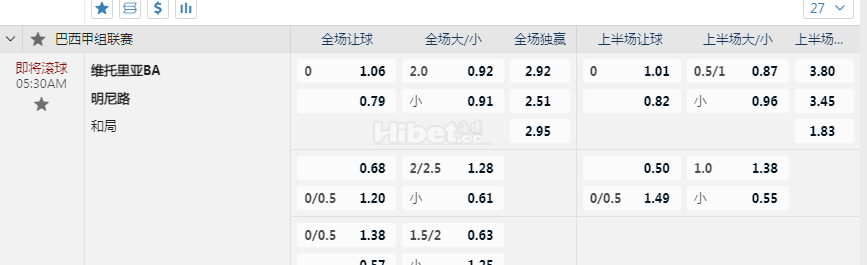 巴西甲05:30AM 维托里亚BA 明尼路