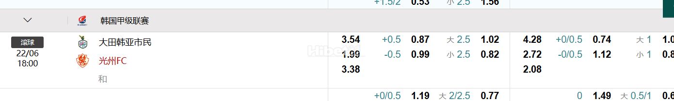 韩国甲级联赛 大田韩亚市民 VS光州FC