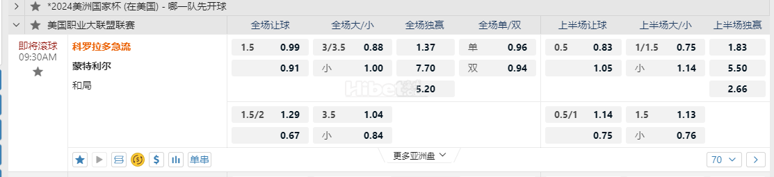 美国职业大联盟09:30AM 科罗拉多急流 蒙特利尔