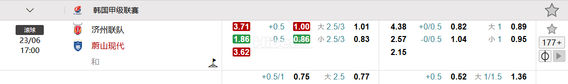 韩国甲级联赛 济州联队  VS蔚山现代