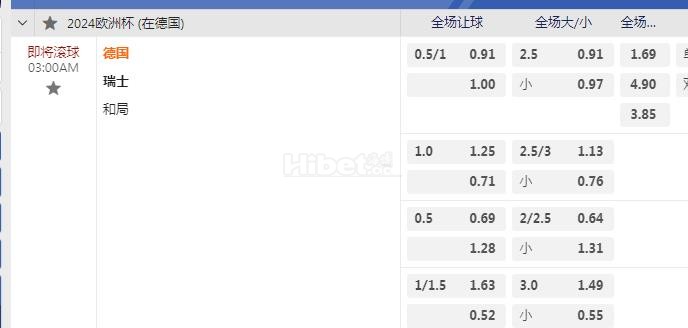 欧洲杯 3：00 德国VS瑞士