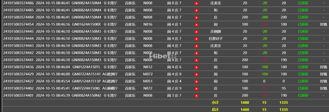 AG收米15元