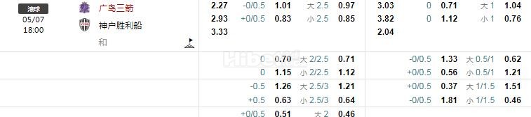 日职：广岛三箭VS神户胜利船