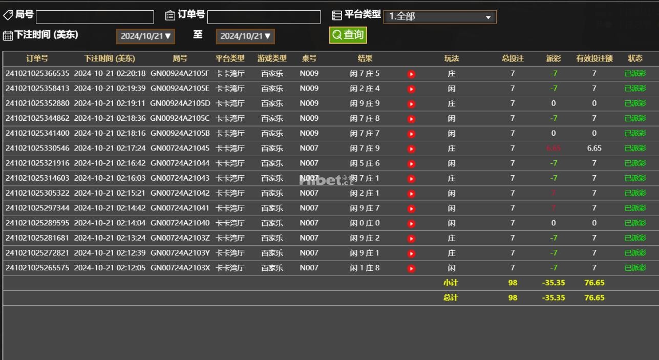 利来杀下百家乐亏损个35.35U了