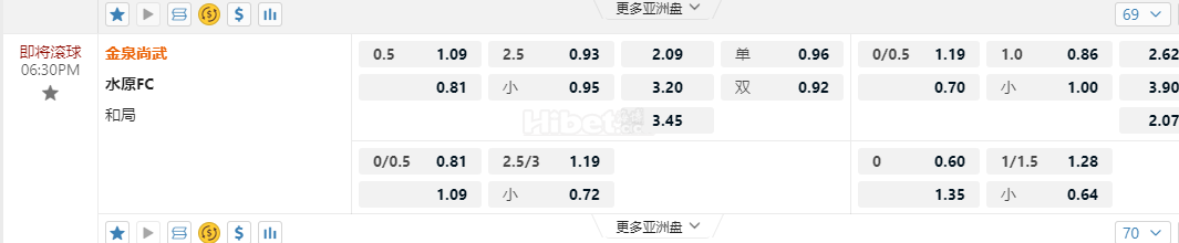 南韩甲06:30PM 金泉尚武 水原FC