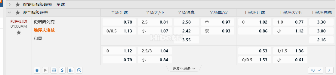波兰超01:00AM 史塔麦列克 维泽夫洛兹