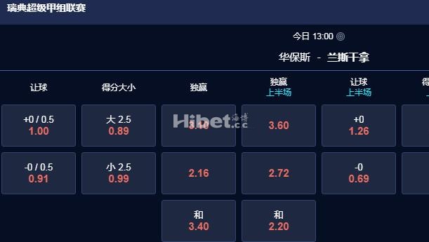 瑞典甲 1：00 瓦尔贝里 VS 兰斯科罗纳