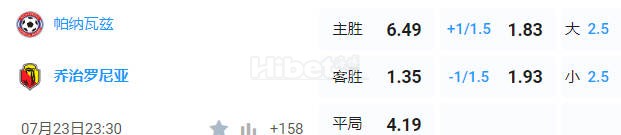 欧冠杯 23:30  帕纳瓦兹[立陶甲10] - 乔治罗尼亚[波兰超1]