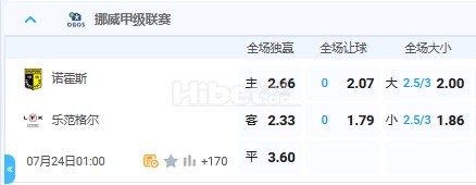 7月24日 1：00 挪威甲 诺霍斯VS乐范格尔