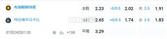欧冠杯 01:30 布加勒斯特星队[罗甲9] - 特拉维夫马卡比[以超1]