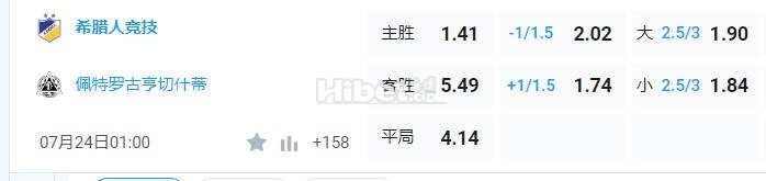 欧冠杯 01:00 希腊人竞技[塞浦甲1] - 佩特罗古[摩尔甲2]